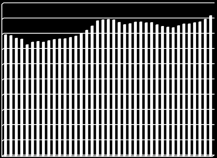 PM59008 2012 2014 2016 2018 2020 2022 2024 2026 2028 2030 2032 2034 2036 2038 2040 2042 2044 2046 2048 2050 återfinns många arbetare som är här endast mycket korta tillfälligen för att arbeta.