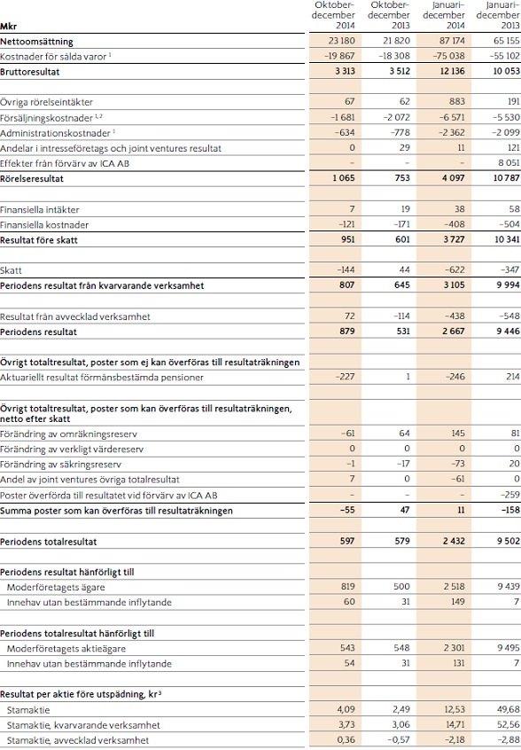 Inga väsentliga negativa förändringar i Bolagets framtidsutsikter, finansiella situation eller