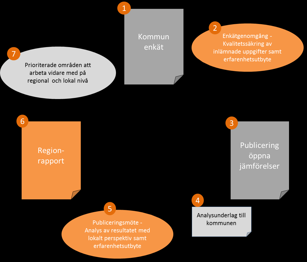 8.5 Systematisk uppföljning och utvärdering Det finns en rad olika uppföljningsmetoder och -modeller och här nämner vi några som vi har för avsikt att erbjuda huvudmännen under 2016.