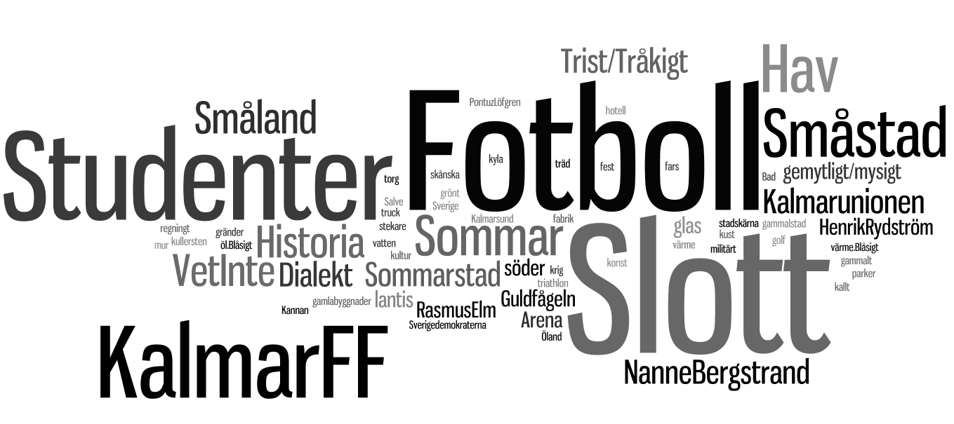 Ord och tankar som förknippas med enbart Kalmar: Bilden ovan visar att Slott (16) och fotboll (15) var de vanligast förekommande orden.