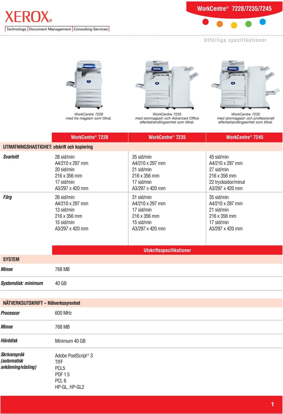 UTMATNINGSHASTIGHET: utskrift och kopiering WorkCentre 7228 WorkCentre 7235 WorkCentre 7245 Svartvitt 28 sid/min A4/210 x 297 mm 20 sid/min 216 x 356 mm 17 sid/min A3/297 x 420 mm 35 sid/min A4/210 x