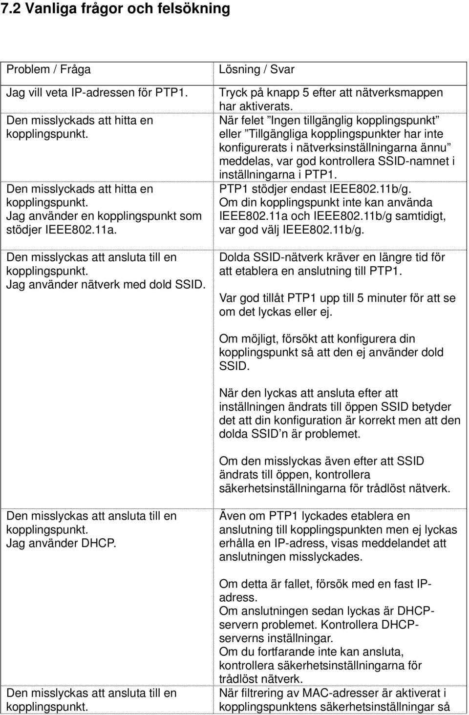 När felet Ingen tillgänglig kopplingspunkt eller Tillgängliga kopplingspunkter har inte konfigurerats i nätverksinställningarna ännu meddelas, var god kontrollera SSID-namnet i inställningarna i PTP1.