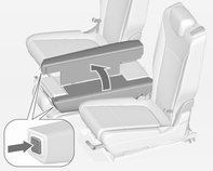 46 Stolar, säkerhetsfunktioner I lounge-läge kan dessutom de yttre sätena flyttas i sidled när mittensätets ryggstöd har fällts till ett armstöd. Sätena kan spärras i mellanlägen.
