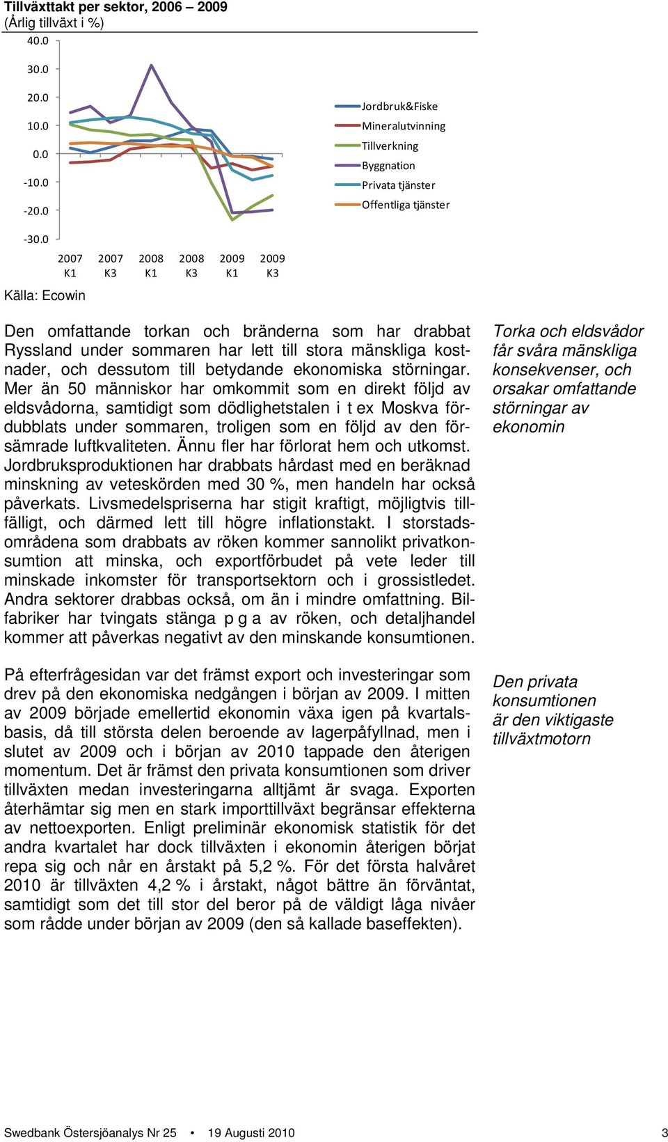 Mer än 5 människor har omkommit som en direkt följd av eldsvådorna, samtidigt som dödlighetstalen i t ex Moskva fördubblats under sommaren, troligen som en följd av den försämrade luftkvaliteten.