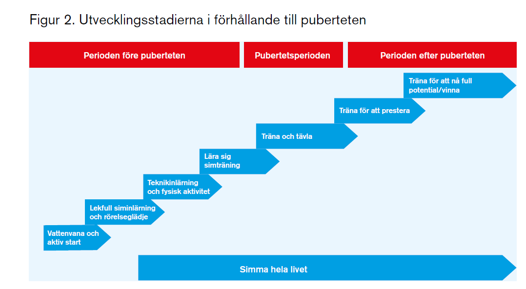 Simlinjen
