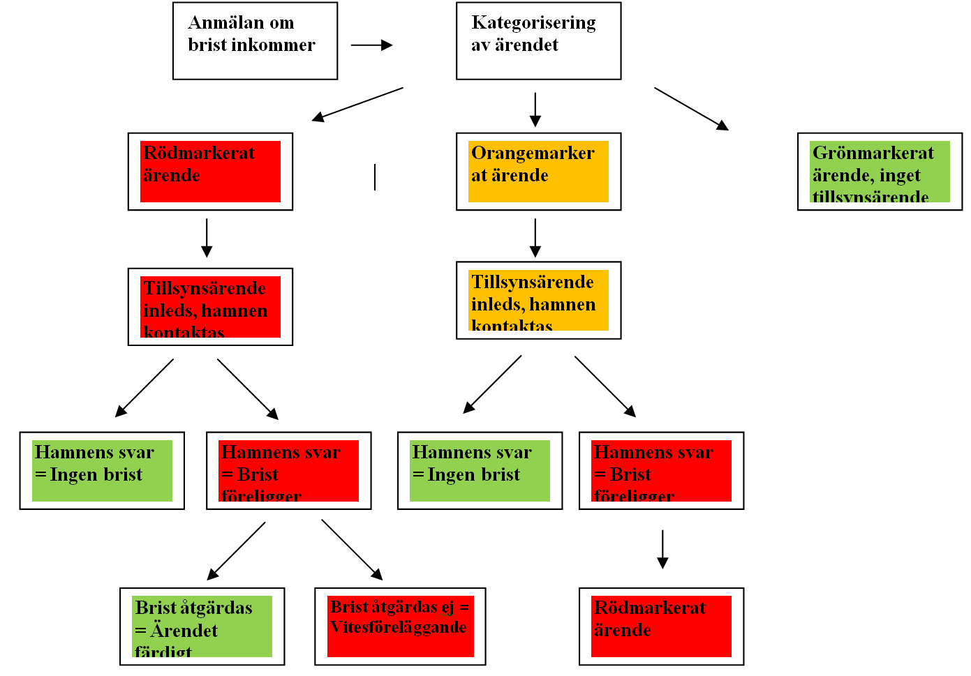 Riskbaserad