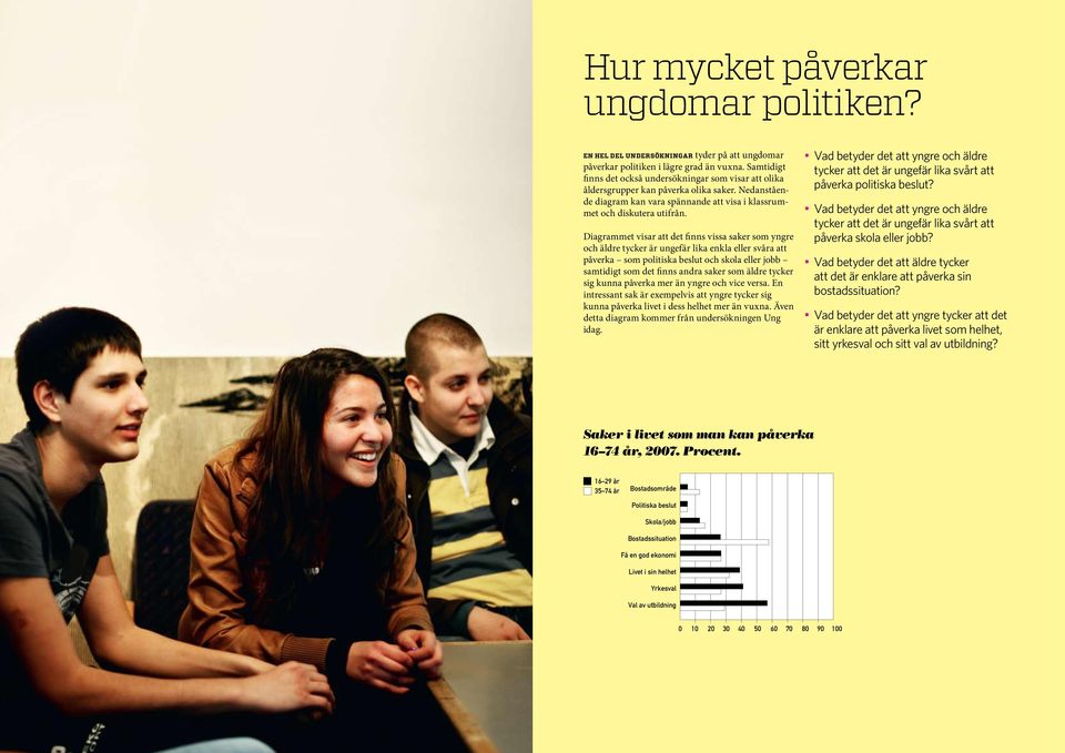 Diagrammet visar att det finns vissa saker som yngre och äldre tycker är ungefär lika enkla eller svåra att påverka som politiska beslut och skola eller jobb samtidigt som det finns andra saker som