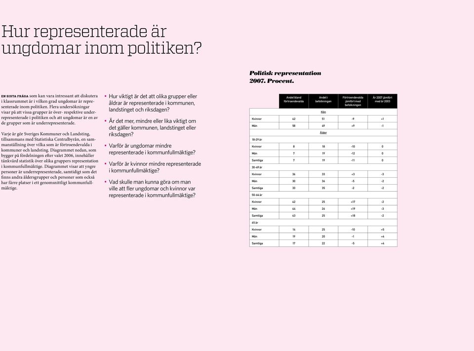 Flera undersökningar visar på att vissa grupper är över- respektive underrepresenterade i politiken och att ungdomar är en av de grupper som är underrepresenterade.