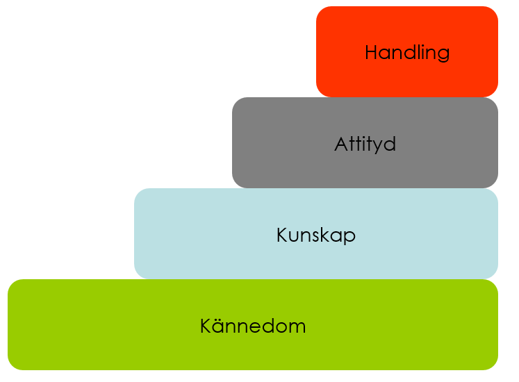 Innovativa hjälpmedel och lösningar för aktivt åldrande