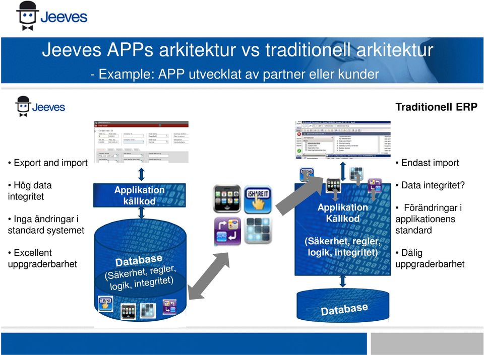 standard systemet Excellent uppgraderbarhet Applikation källkod Applikation Källkod (Säkerhet,