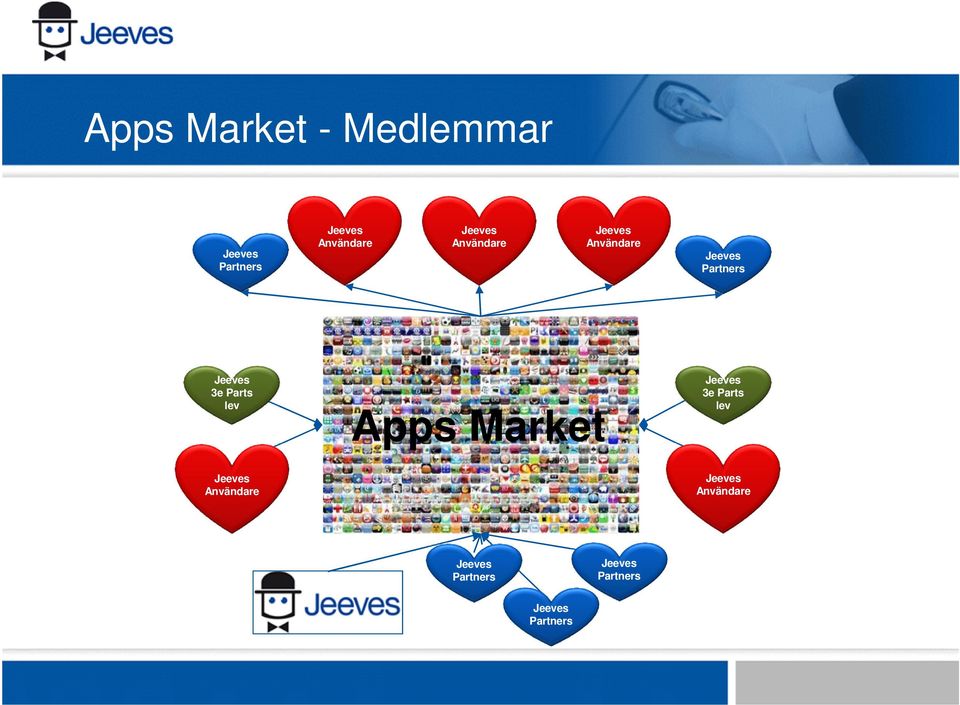 Parts lev Jeeves Användare Apps Market Jeeves 3e Parts lev