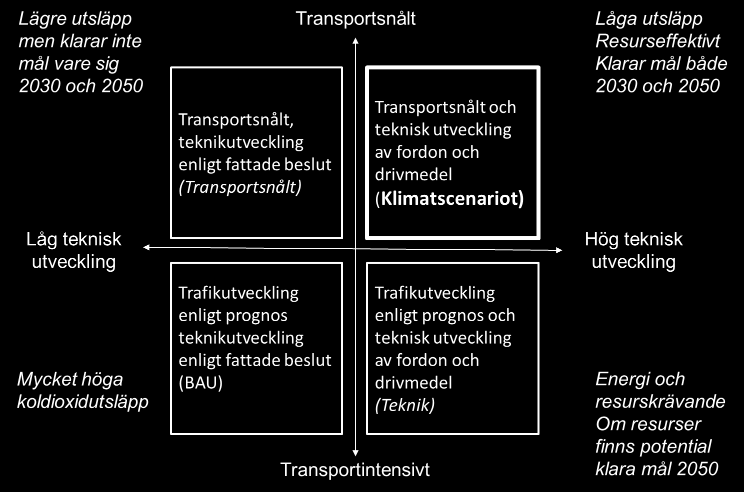 att börja med att använda biobränslen i produktionen samt att blanda in slaggprodukter eller flygaska.