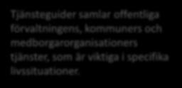 Tjänsteguider Tjänsteguider samlar