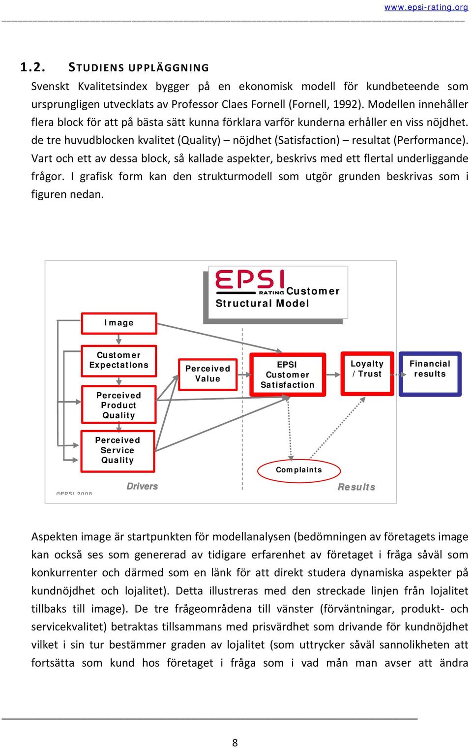 Vart och ett av dessa block, så kallade aspekter, beskrivs med ett flertal underliggande frågor. I grafisk form kan den strukturmodell som utgör grunden beskrivas som i figuren nedan.