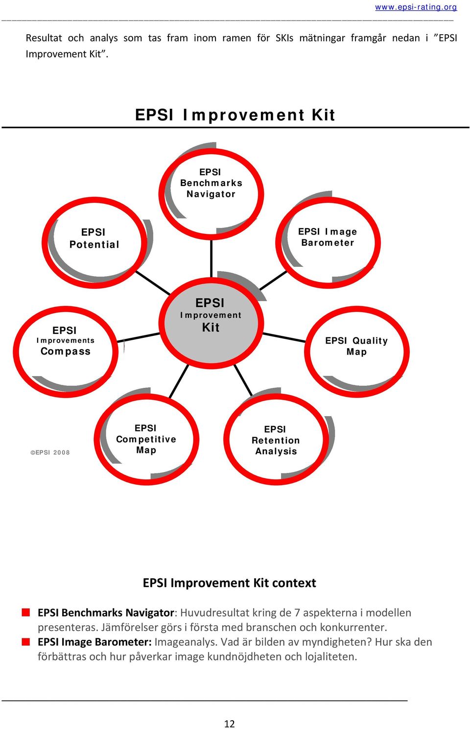 2008 EPSI Competitive Map EPSI Retention Analysis EPSI Improvement Kit context EPSI Benchmarks Navigator: Huvudresultat kring de 7 aspekterna i modellen