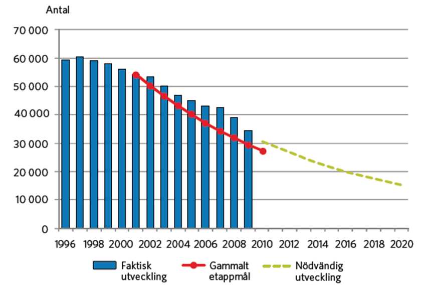 suicid) samt nödvändig utveckling fram till år 2020.