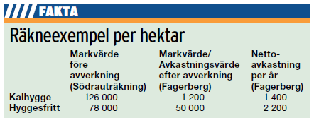 Lönsamhet (föryngringsinvestering) Aktuellt exempel med hur man trixar med siffror: Södra skogsägarna: Kontinuitetsskogsbruk ger 40 % lägre markvärde