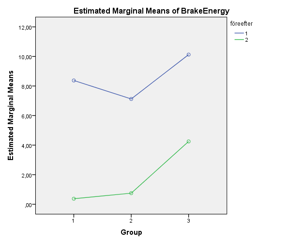 Bortbromsad Bortbromsad energi innebär att mekanisk broms har använts. Det går att bromsa tåget till stop genom att endast använda återmatande broms.