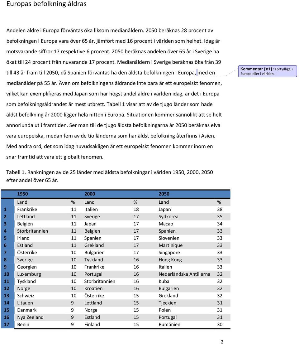 Medianåldern i Sverige beräknas öka från 39 till 43 år fram till 2050, då Spanien förväntas ha den äldsta befolkningen i Europa, med en medianålder på 55 år.