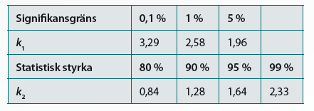 3. Beräkningsexempel Beräkning av studiestorlek Ex.