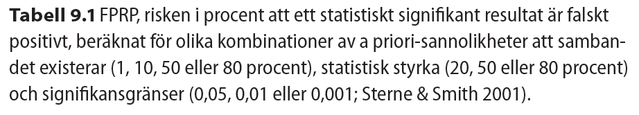 5. Resultattolkning Risken fyndet är falskt