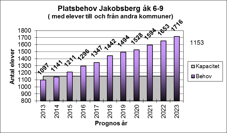 2014-10-17 26 (49) avvecklas används till att utöka årskurs F-5-