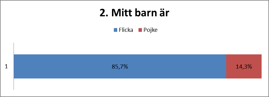 4.2 Resultat av skolenkät elever i årskurs 5 Ej svarat 4.