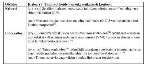 PEFC certifiering Kraven är de samma för skogsägaren, oberoende av certifieringsmodell (ary / ry) i ry-modellen kan skogsägaren bli tvungen att leverera uppgifter om förverkligande av vissa kriterier