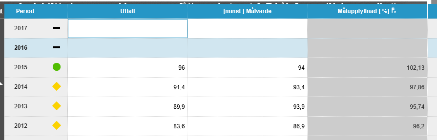 Andel (%) elever som i kommunen