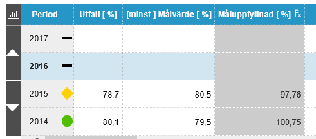 Andel (%) elever som i åk 6 nått målen i