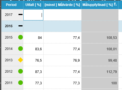 Andel (%) elever som nått målen i alla