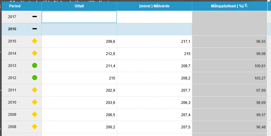 Meritvärde (åk 9) i