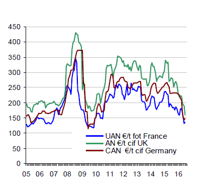 Sida 5 av 7 Växelkurs Euro/Sek och USD/Sek I nedanstående diagram har Euro svart linje (och avläses mot