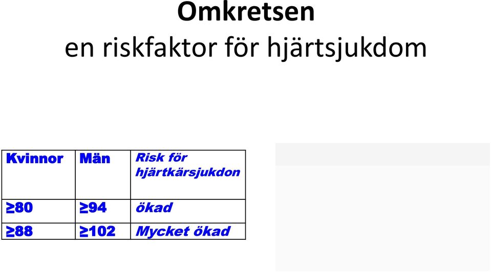 Män Risk för