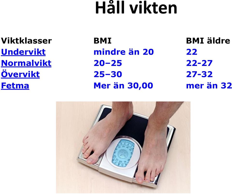 Normalvikt 20 25 22-27 Övervikt