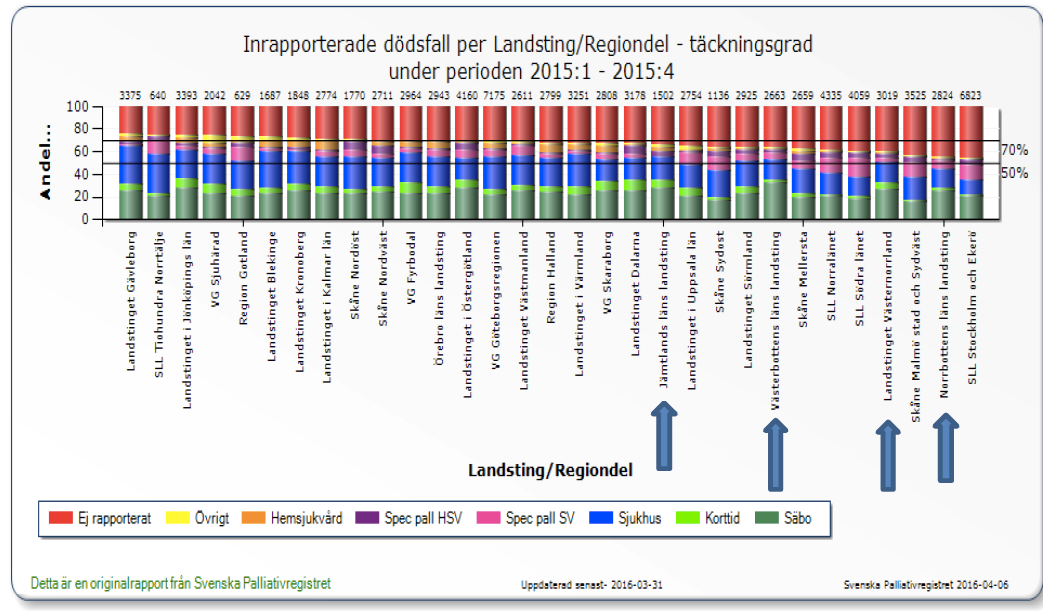 Svenska palliativregistret