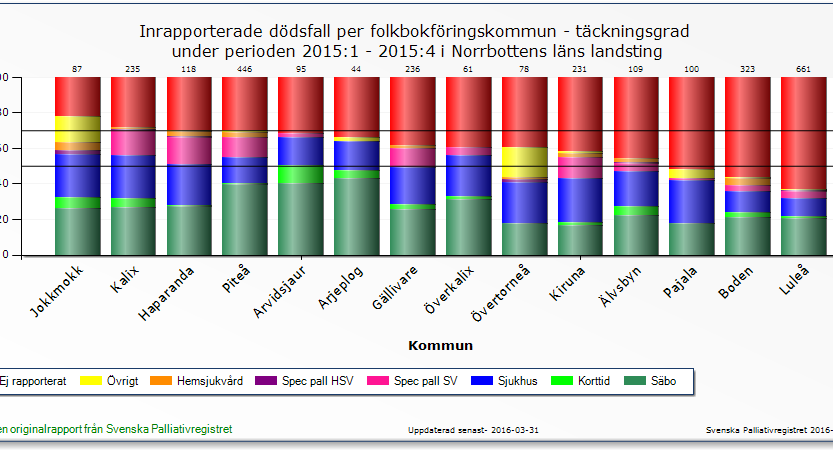 Täckningsgrad