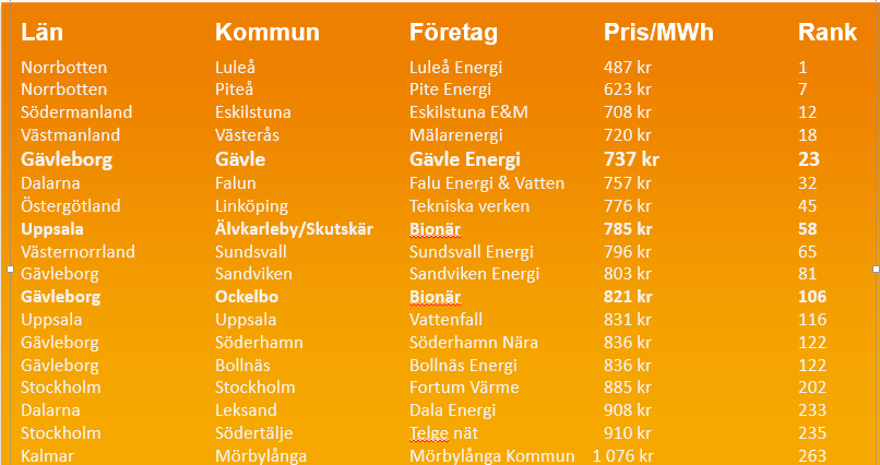 10 Bilagor Datum/Dokument ID 2015-09-15 Sida 11(14 10.1 Nils Holgerssonutredningen En ny beräkningsmodell för Nils Holgerssonundersökningen är framtagen av Nils Holgerssongruppen.