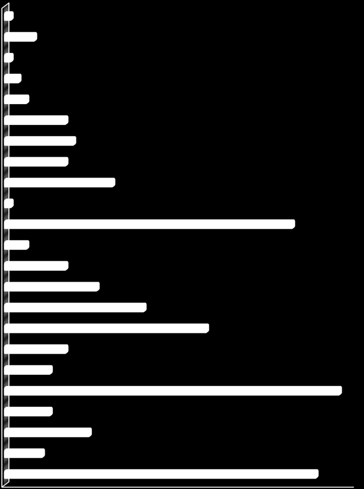 Översikt av tittandet på MMS loggkanaler - data Small 23 27% Tittartidsandel (%) Övriga* 8% SVT1 27,6 SVT2 7,2 TV3 6,4 TV4 18,5 Kanal 5 5,6 Small 23 27,4 Övriga* 7,5 SVT1 28% SVT2 7% Kanal 5 6% TV4