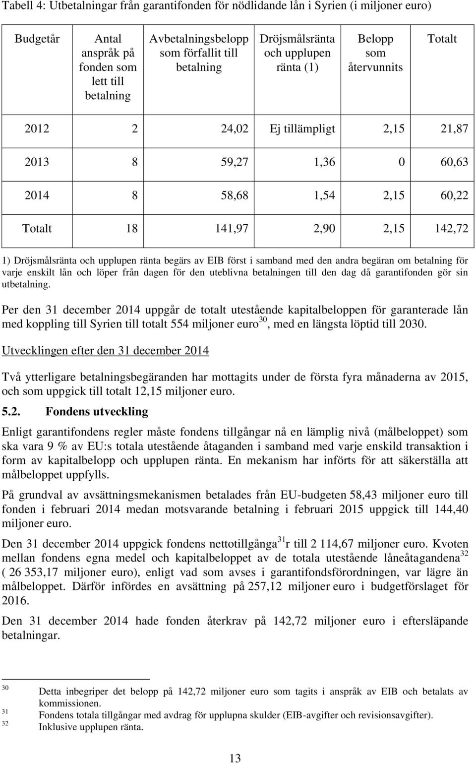 Dröjsmålsränta och upplupen ränta begärs av EIB först i samband med den andra begäran om betalning för varje enskilt lån och löper från dagen för den uteblivna betalningen till den dag då