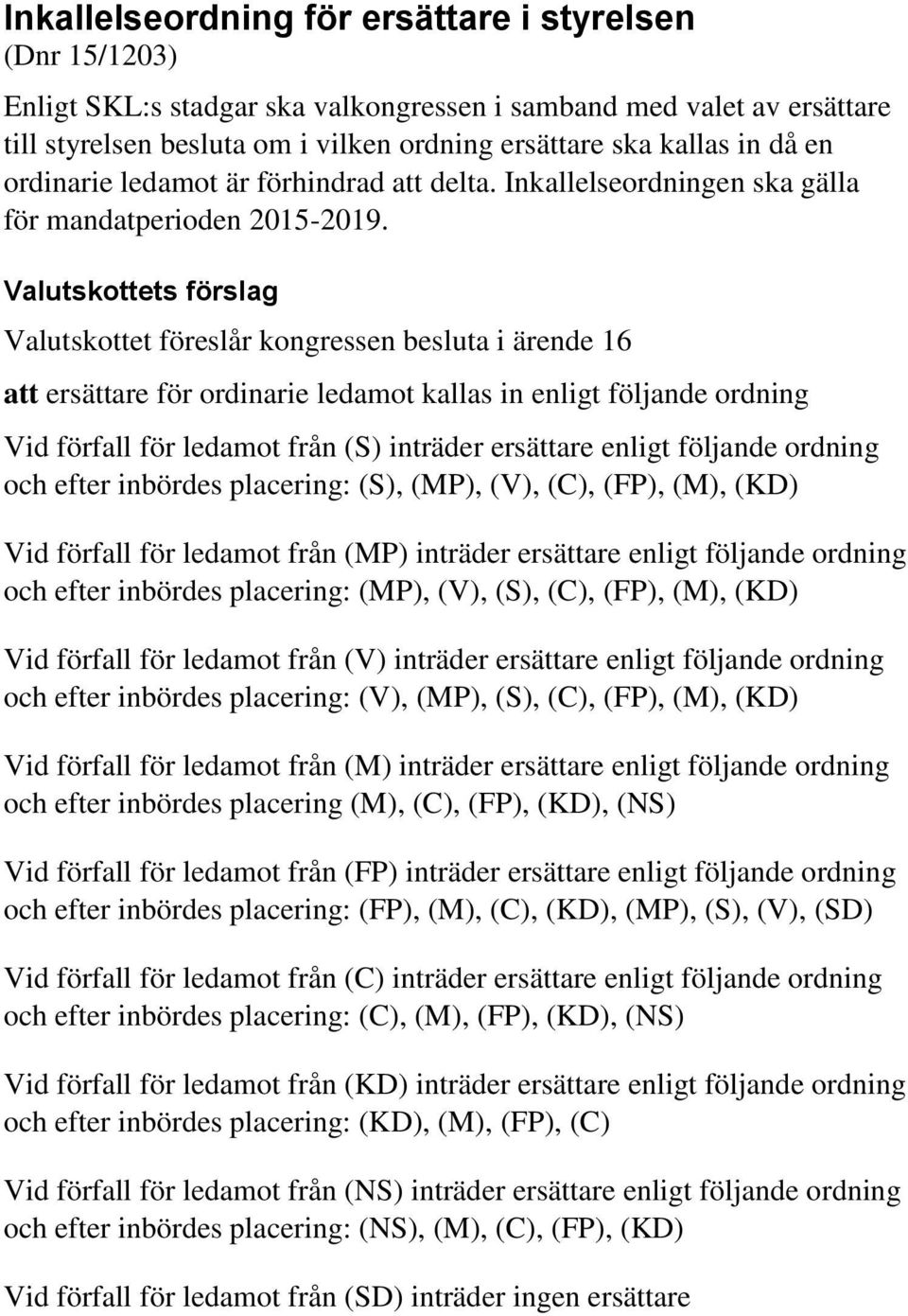 Valutskottets förslag Valutskottet föreslår kongressen besluta i ärende 16 att ersättare för ordinarie ledamot kallas in enligt följande ordning Vid förfall för ledamot från (S) inträder ersättare