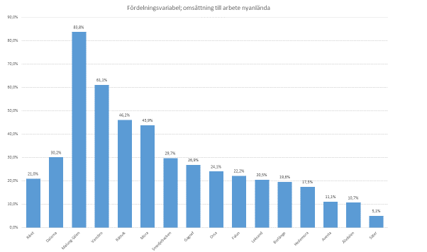Sid 12(17) För att fylla det här glappet behövs både infödd- och invandrad- arbetskraft. Vansbro har mycket att vinna på att hitta strategier för att fler ungdomar stannar eller flyttar tillbaka.