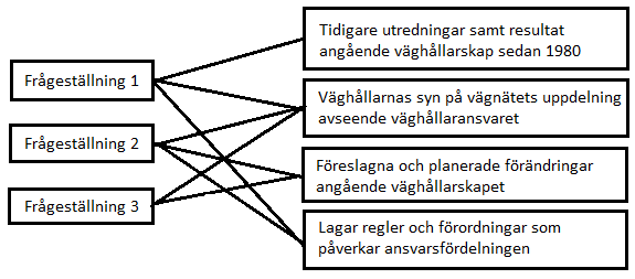 Teoretiskt ramverk 3 Teoretiskt ramverk Nedan presenteras det teoretiska ramverk som rapporten kommer nyttja på för att besvara rapportens frågeställningar.