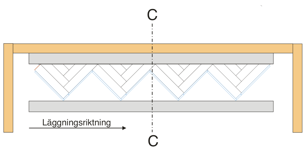 LÄGGNINGSMETOD Nedanstående exempel visar läggningsmetoden. (Rumsbredden är ca 2,2 m. Lagda starttrianglar upptar teoretiskt: 4 x481 mm + 48 mm = 1972 mm). 1. 2. Kontrollera att startväggen är rak samt 90 mot golvets centrumlinje C.