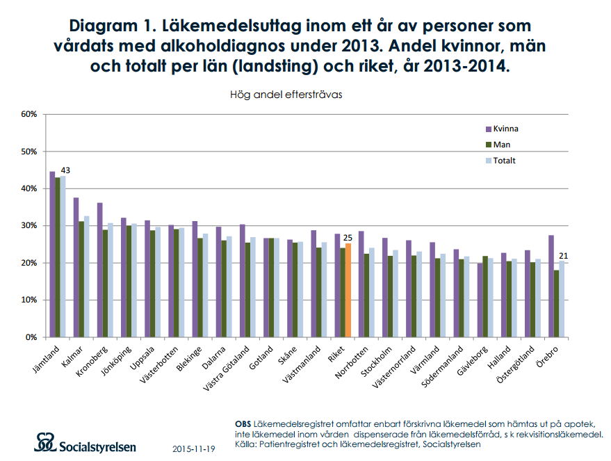 I vilken utsträckning har personer med