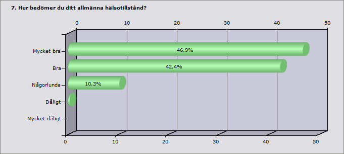 Mycket bra 114 Bra 103 Någorlunda 25 Dåligt 1