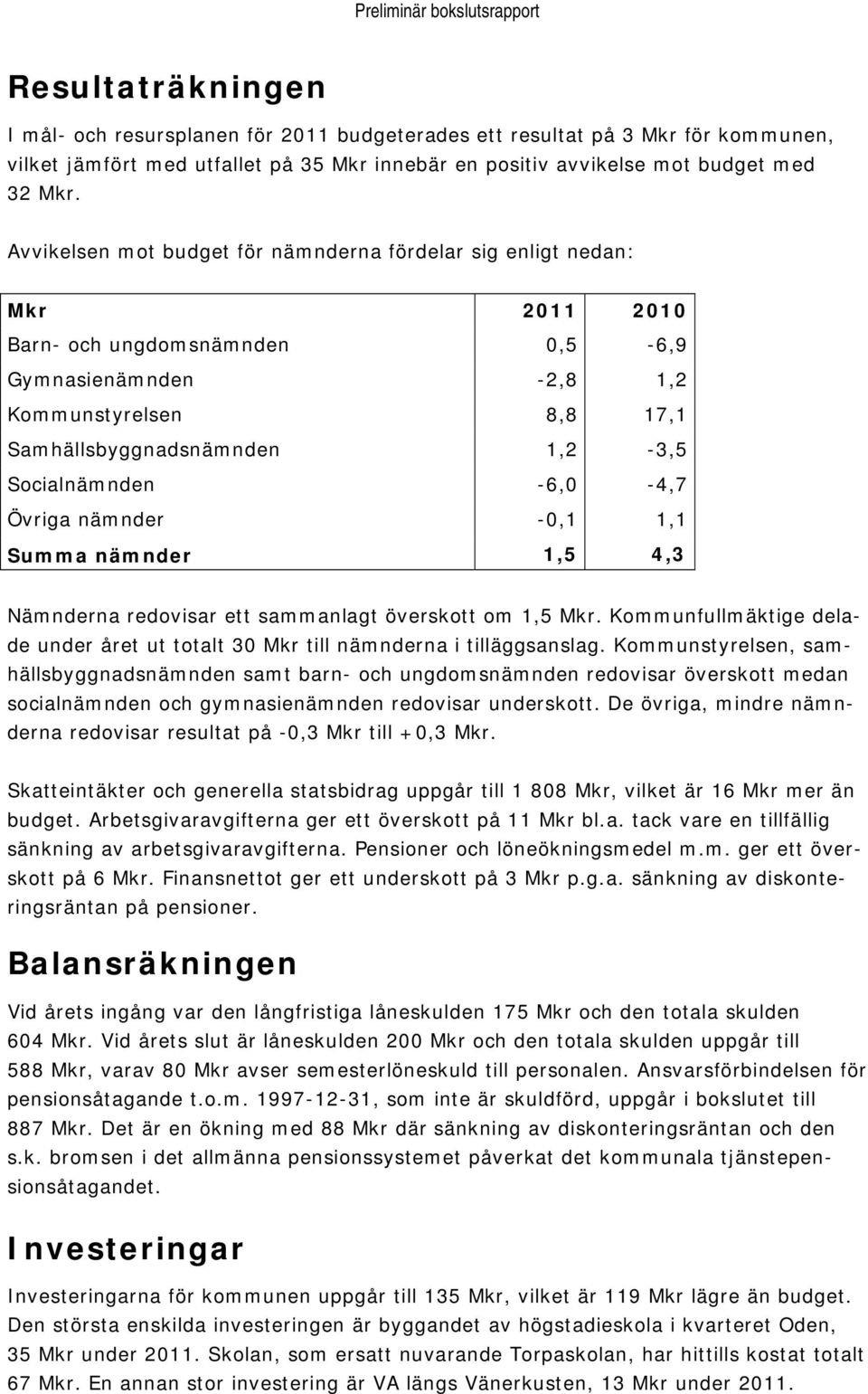 Avvikelsen mt budget för nämnderna fördelar sig enligt nedan: Mkr 2011 2010 Barn- ch ungdmsnämnden 0,5-6,9 Gymnasienämnden -2,8 1,2 Kmmunstyrelsen 8,8 17,1 Samhällsbyggnadsnämnden 1,2-3,5