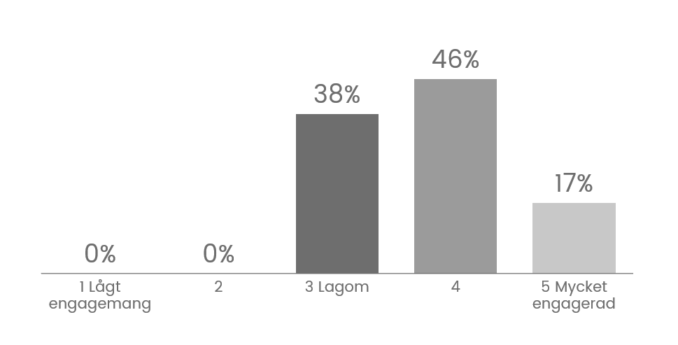 ÅSIKTER OM DAGEN Hur bra anser du att dagens arbetsformat fungerande?