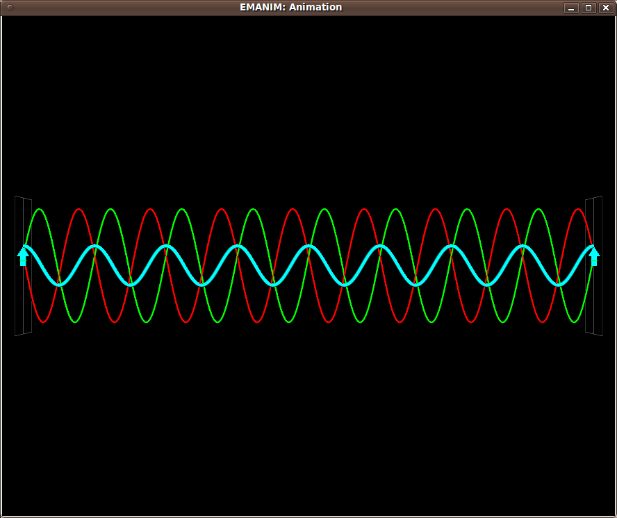 Superposition av vågor Figurerna nedan svarar mot olika tidpunkter, och grön våg svarar mot A + och