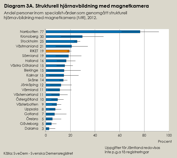 Strukturell hjärnavbildning